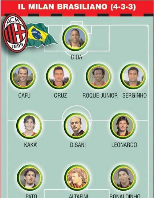 意甲巴西球员名单最新