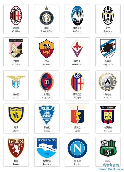 意甲八十年代足球队名单的相关图片